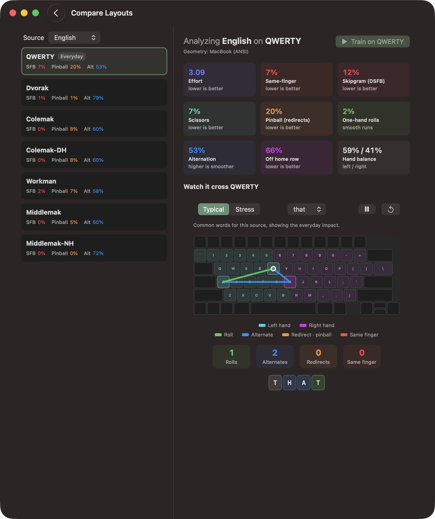 Compare Layouts scoring every built-in layout on effort, same-finger, rolls, and pinball for the same corpus.