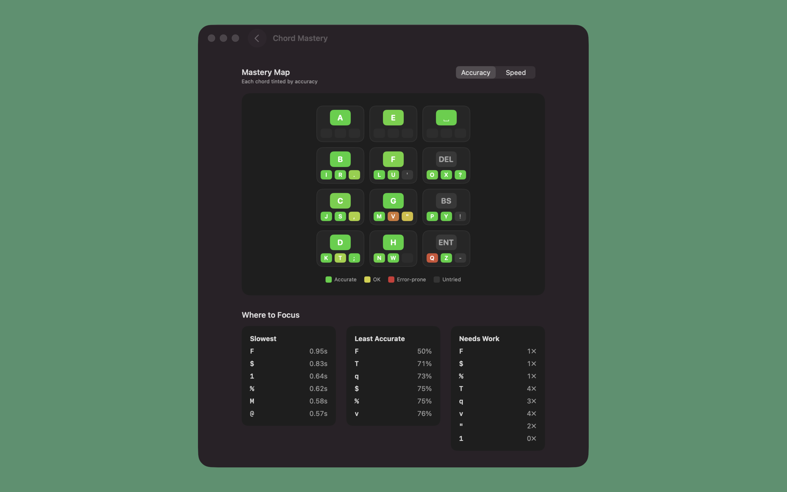 Chord Mastery heatmap tinting each chord on the layout by accuracy, with a Where to Focus breakdown.